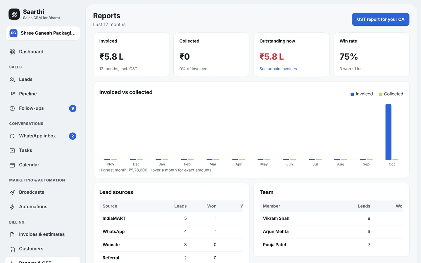 Reports screen in Saarthi